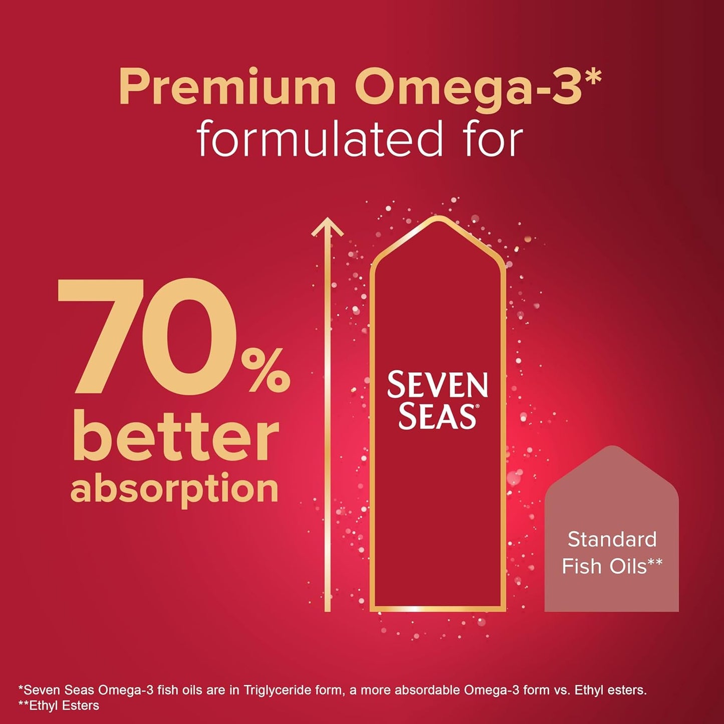 Seven Seas Omega-3 and Multivitamins Man 50 plus